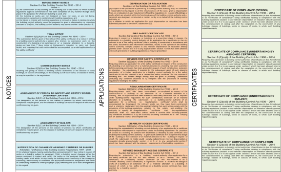 statutory forms