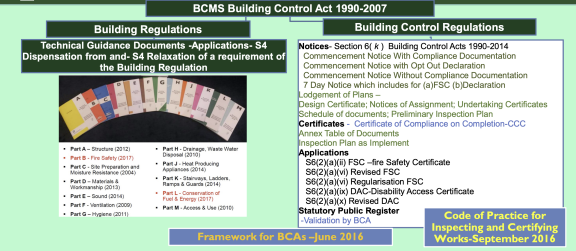 FAQ 5. What are the key components of the Building Control Regulations / Building Regulations?