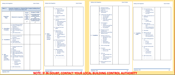 31. What construction stages should be inspected, as a minimum, for a one off house? Code of Practice Inspecting & Certifying Works 2016