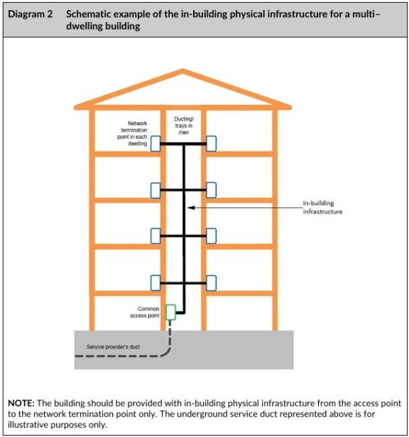 guidance diagram