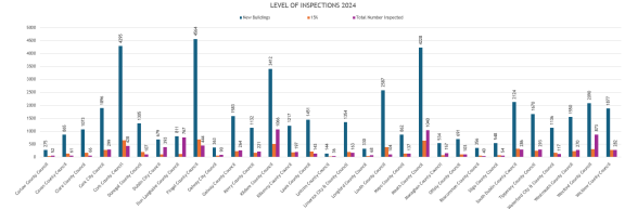 2024 Inspections chart