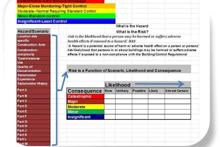 Building Regulations Risk of non Conformance