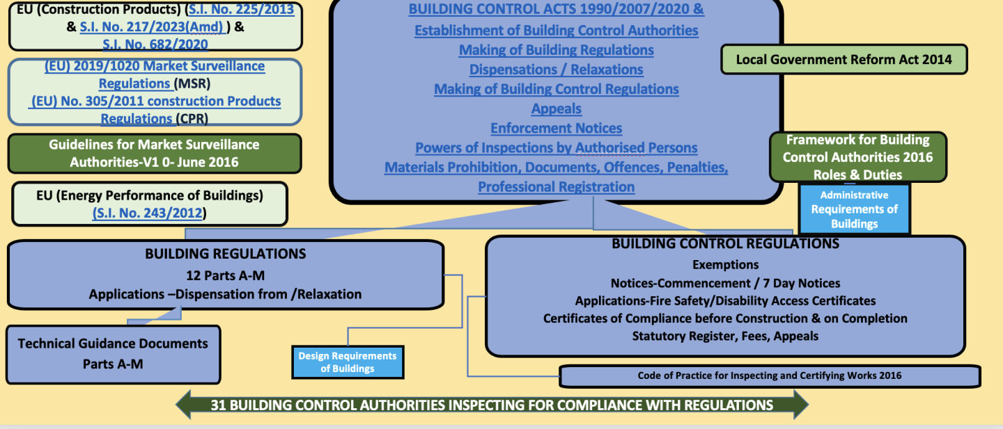 framework